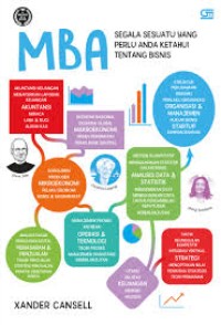 MBA: segala sesuatu yang perlu anda ketahui tentang bisnis