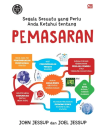 Segala sesuatu yang perlu anda ketahui tentang pemasaran